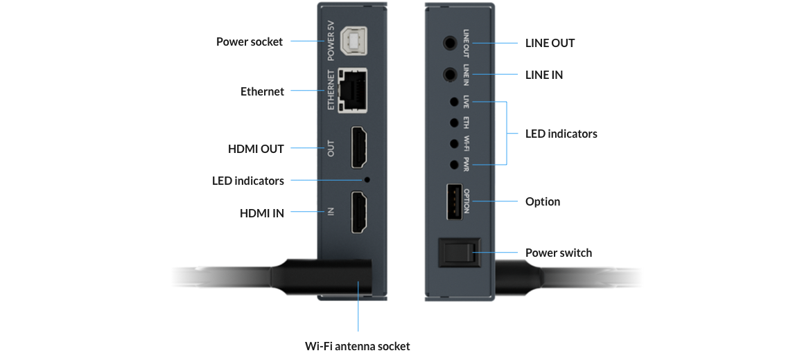Интерфейс Ultra Encode HDMI